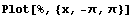 Plot[%, {x, -π, π}]