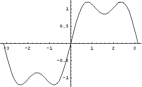 [Graphics:HTMLFiles/fourier_14.gif]