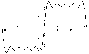 [Graphics:HTMLFiles/fourier_19.gif]