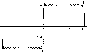 [Graphics:HTMLFiles/fourier_24.gif]