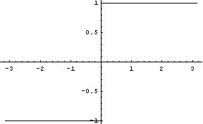 [Graphics:HTMLFiles/fourier_4.gif]