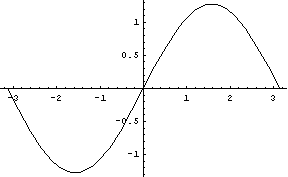 [Graphics:HTMLFiles/fourier_9.gif]