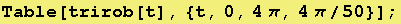 Table[trirob[t], {t, 0, 4 π, 4 π/50}] ;